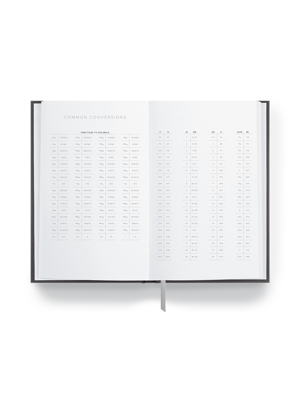 2026 Daily Planner Interior conversion chart