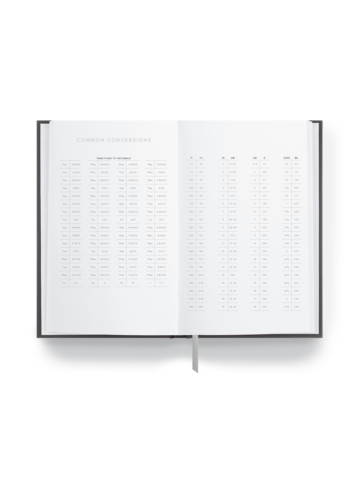 2026 Daily Planner Interior conversion chart