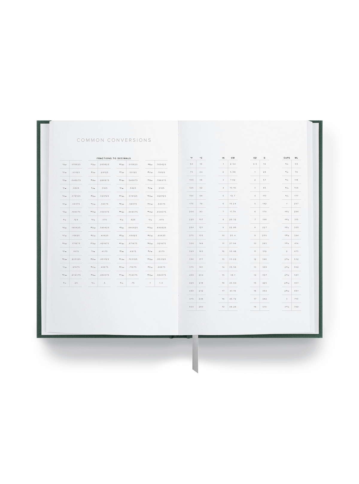 Daily Planner common conversions view
