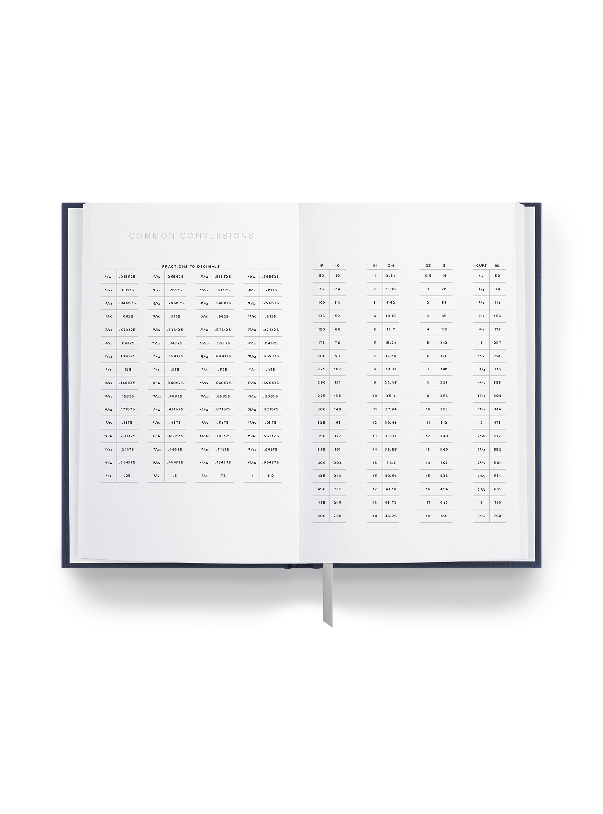 2025 Daily Planner Interior conversion chart