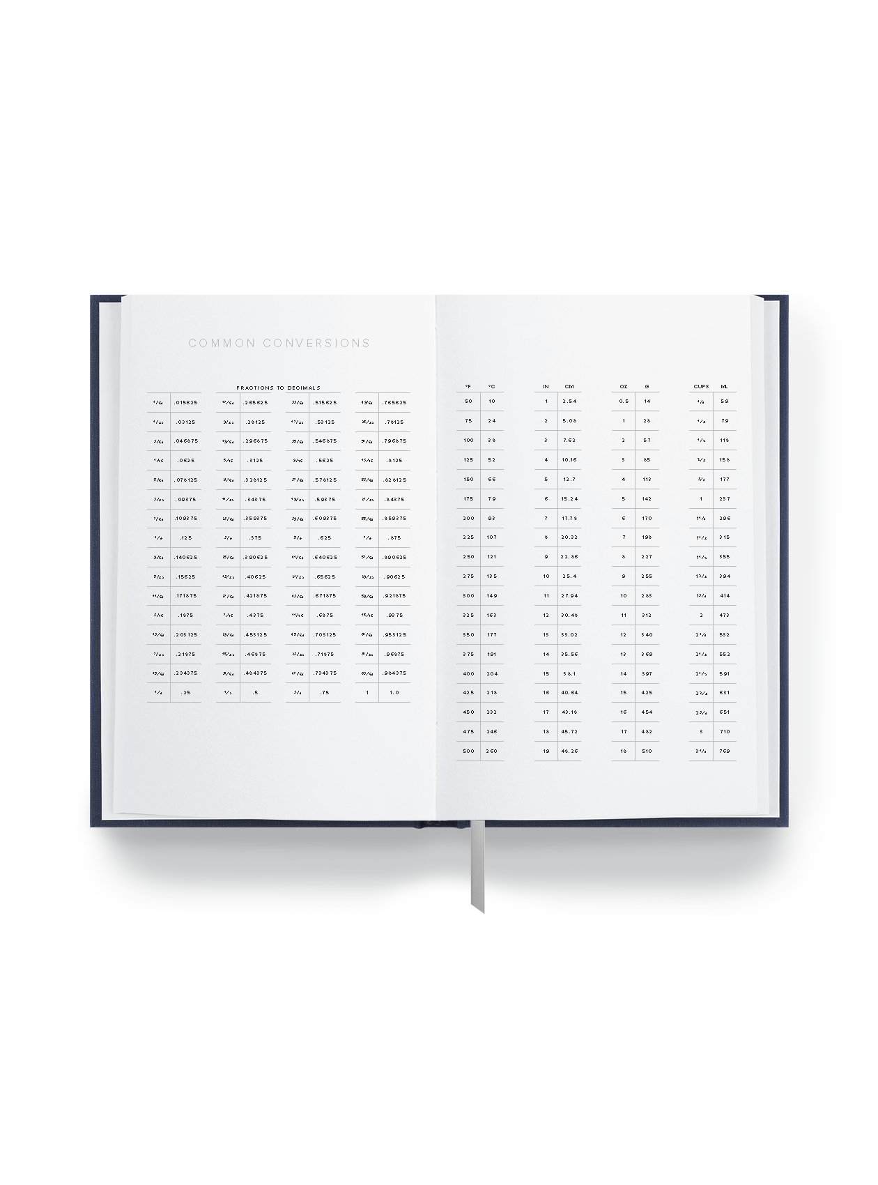 25-26 Daily Planner Interior conversion chart