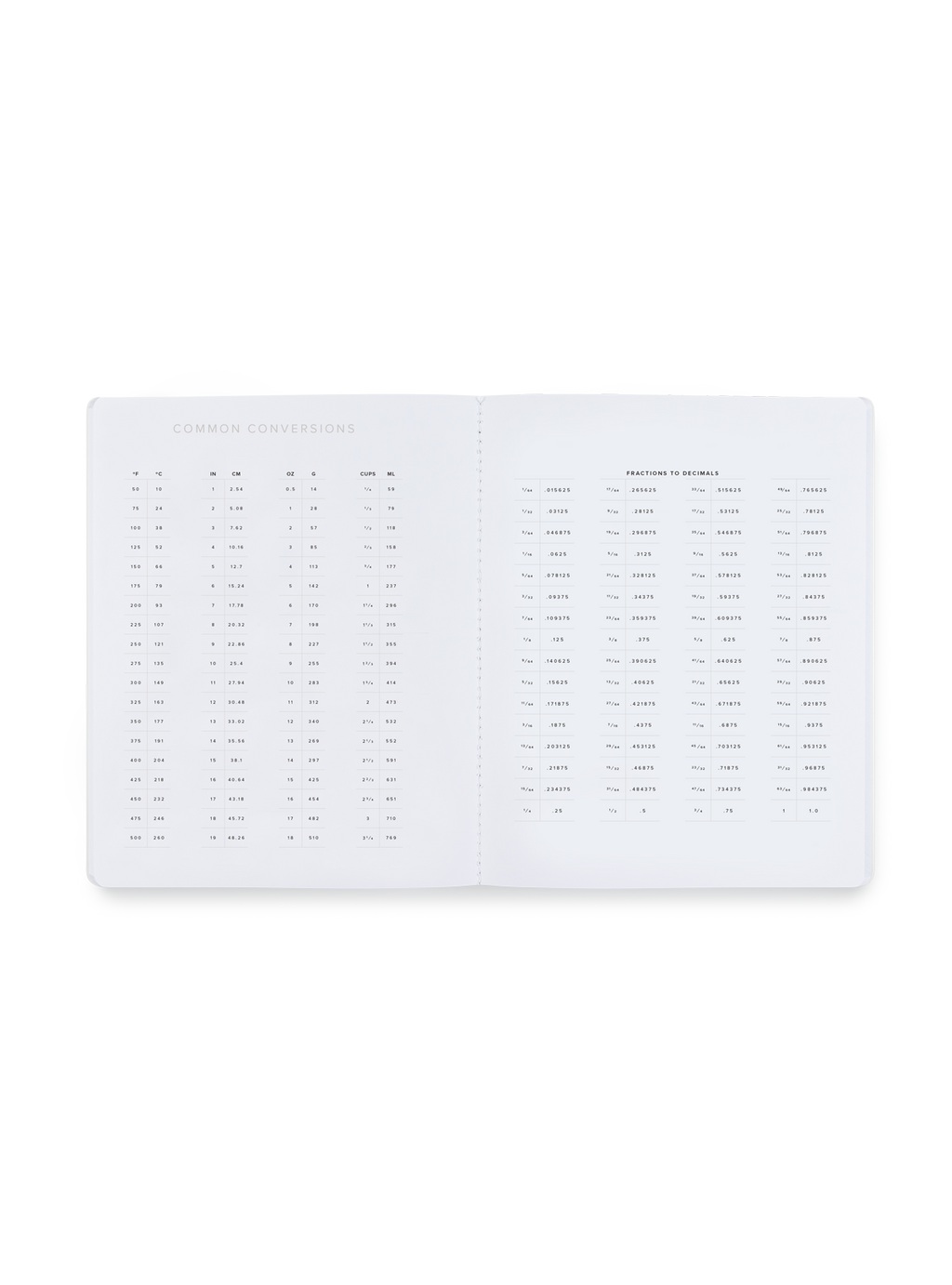 Monthly Planner common conversions interior view