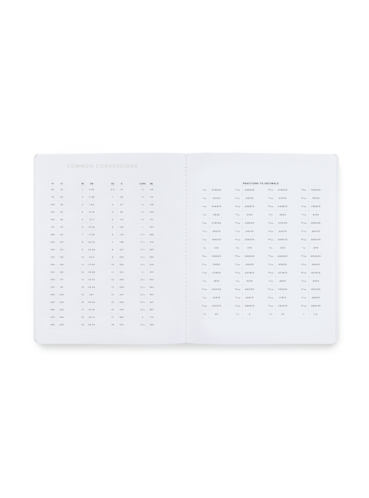 Monthly Planner common conversions interior view